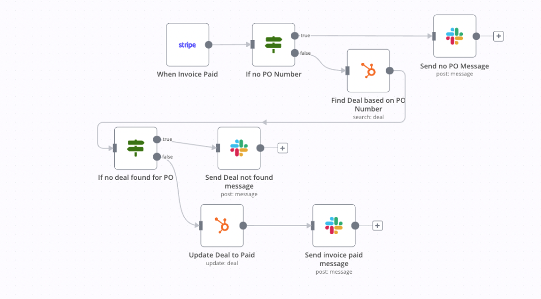 Stop Doing the Same Tasks Twice with AI Automation